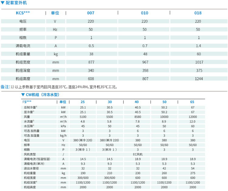 鄭州精密空調